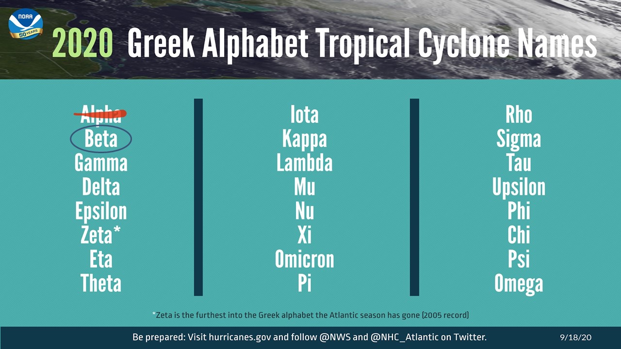 2020 STORM NAMES - GREEK